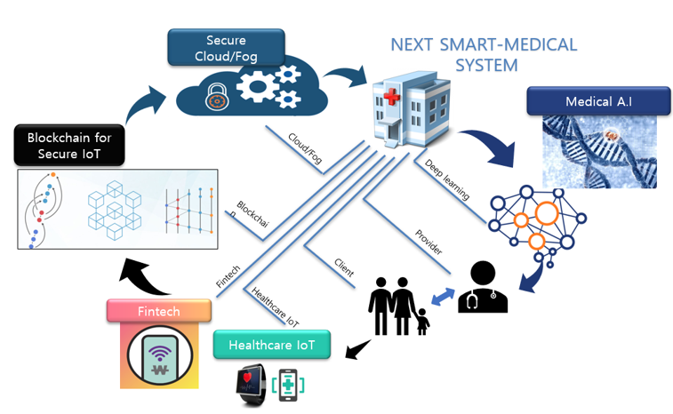 Healthcare Research